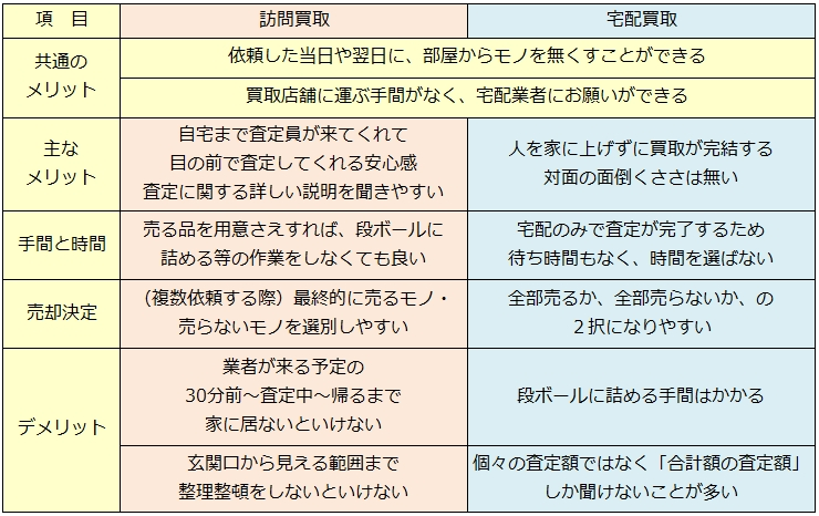 時計買取・香川県で高価買取のお店はここ!売るならココです